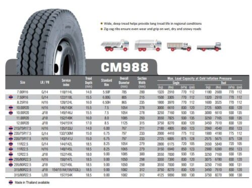 Thông số kỹ thuật CM988