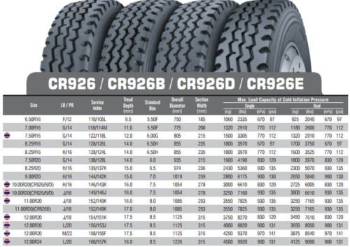 Thông số kỹ thuật của trazano 1100R20 CR926
