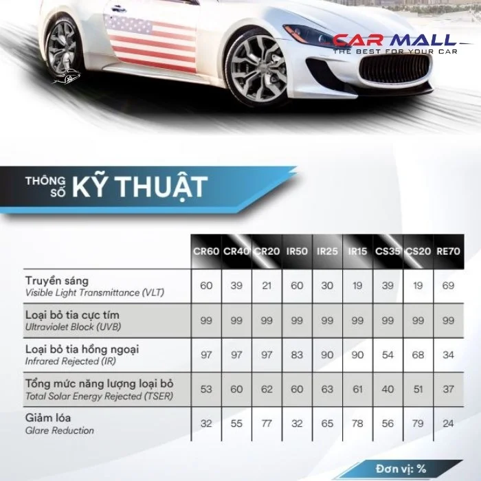 Thông số kỹ thuật của phim 3M