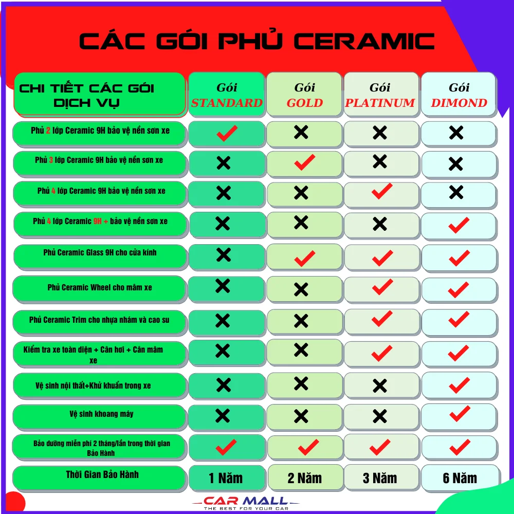 Bảng dịch vụ phủ Ceramic