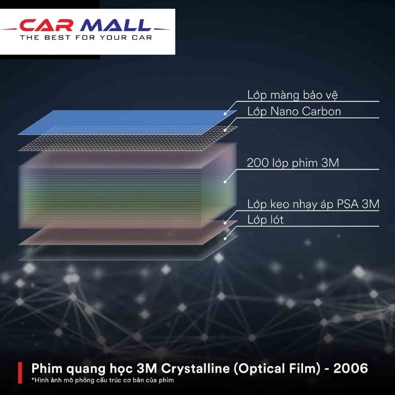 Công nghệ phim cách nhiệt 3M Crystalline