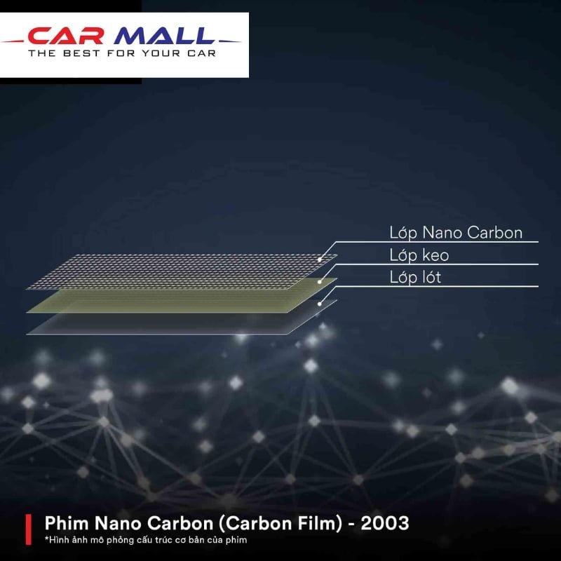 Công nghệ Nano Carbon của phim cách nhiệt 3M