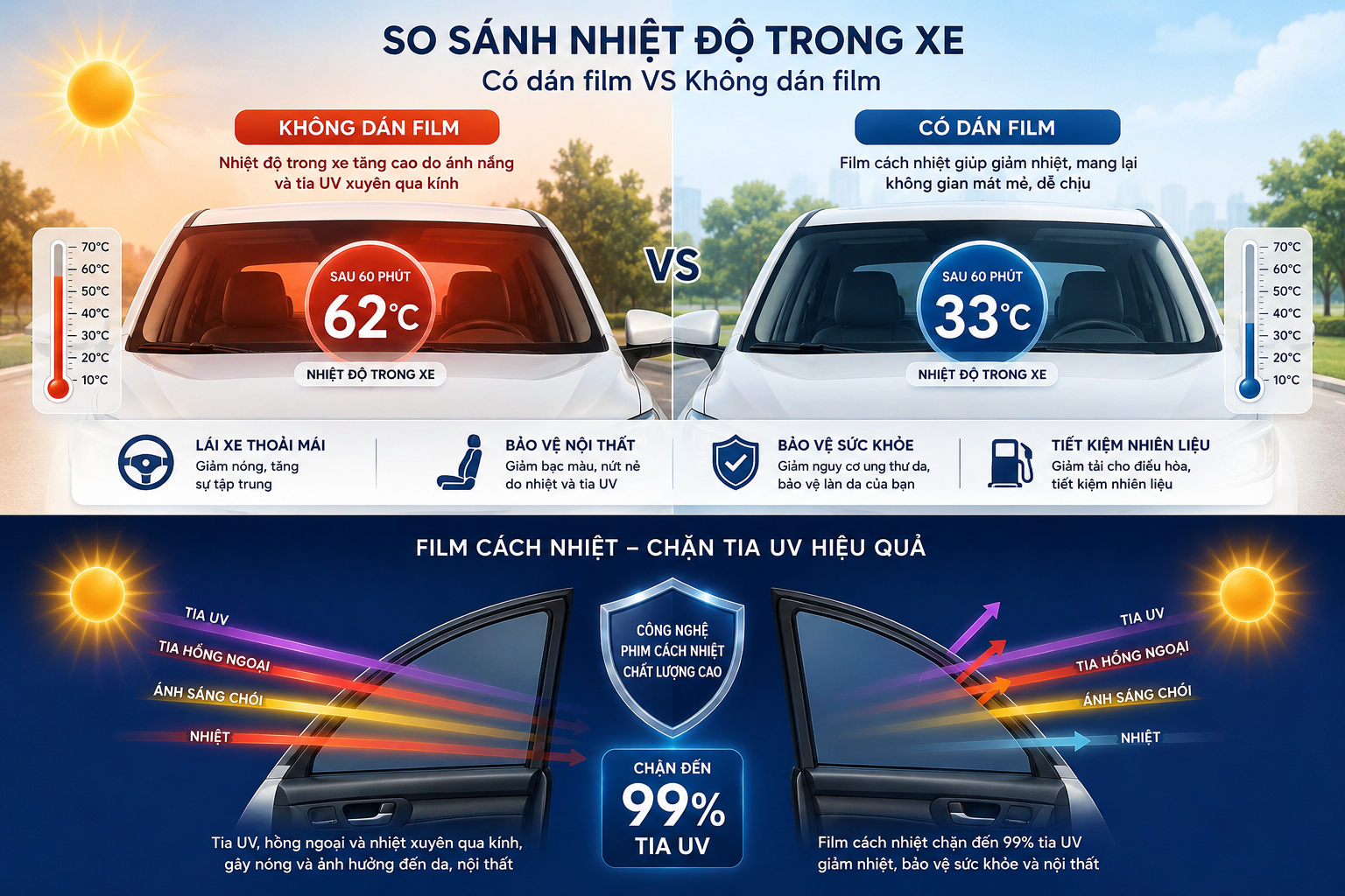 Dịch vụ dán film cao cấp tại Carmall Auto Care